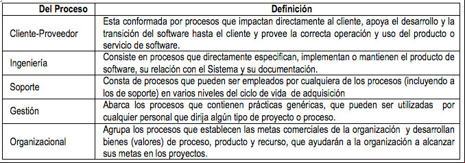 Tabla 2