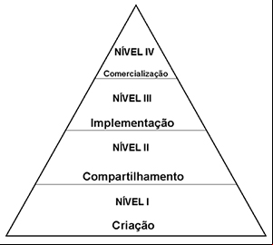 Figuras artigo2a